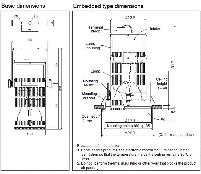Basic and embedded-type external dimensions of the XELIOS 100W lamp unit