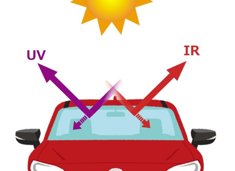 Reasons why artificial solar lighting XELIOS is adopted for evaluating the performance of heat-blocking glass and film