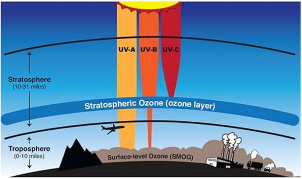 The reason why the artificial solar lighting system SOLAX is used in UV degradation and photochemical reaction testing of materials