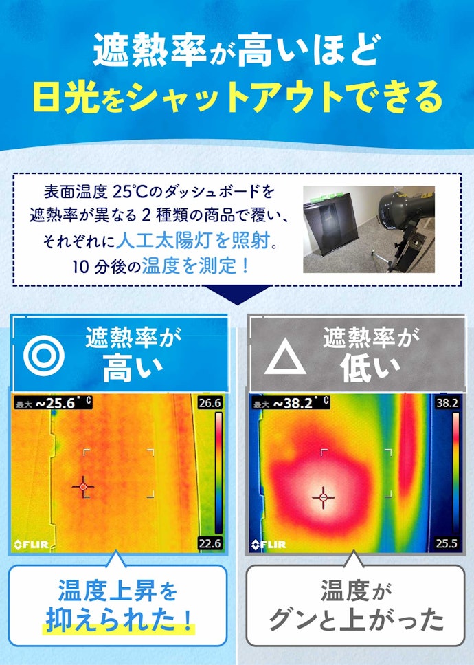 Heat-shielding performance verification test for car sunshades (mybest)